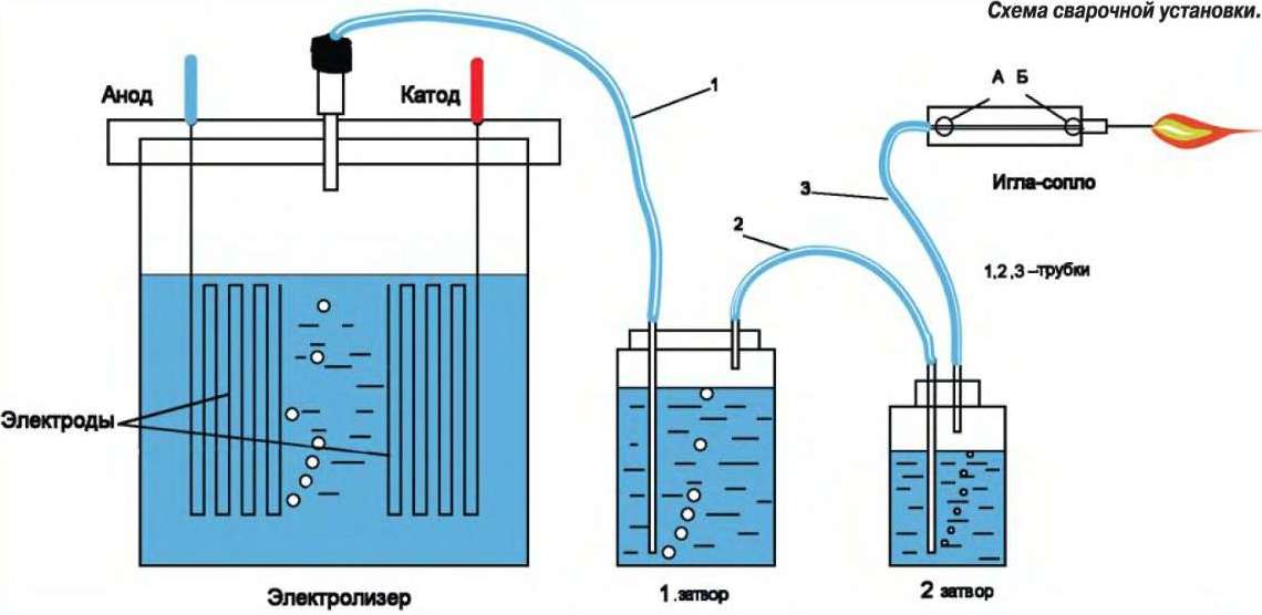 Конструктивные особенности и устройство генератора водорода